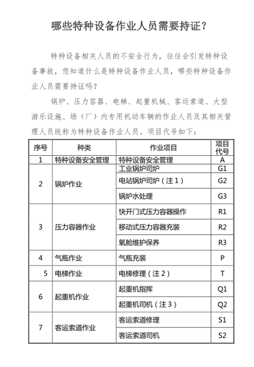 哪些特種設(shè)備作業(yè)人員需要持證？_副本.png